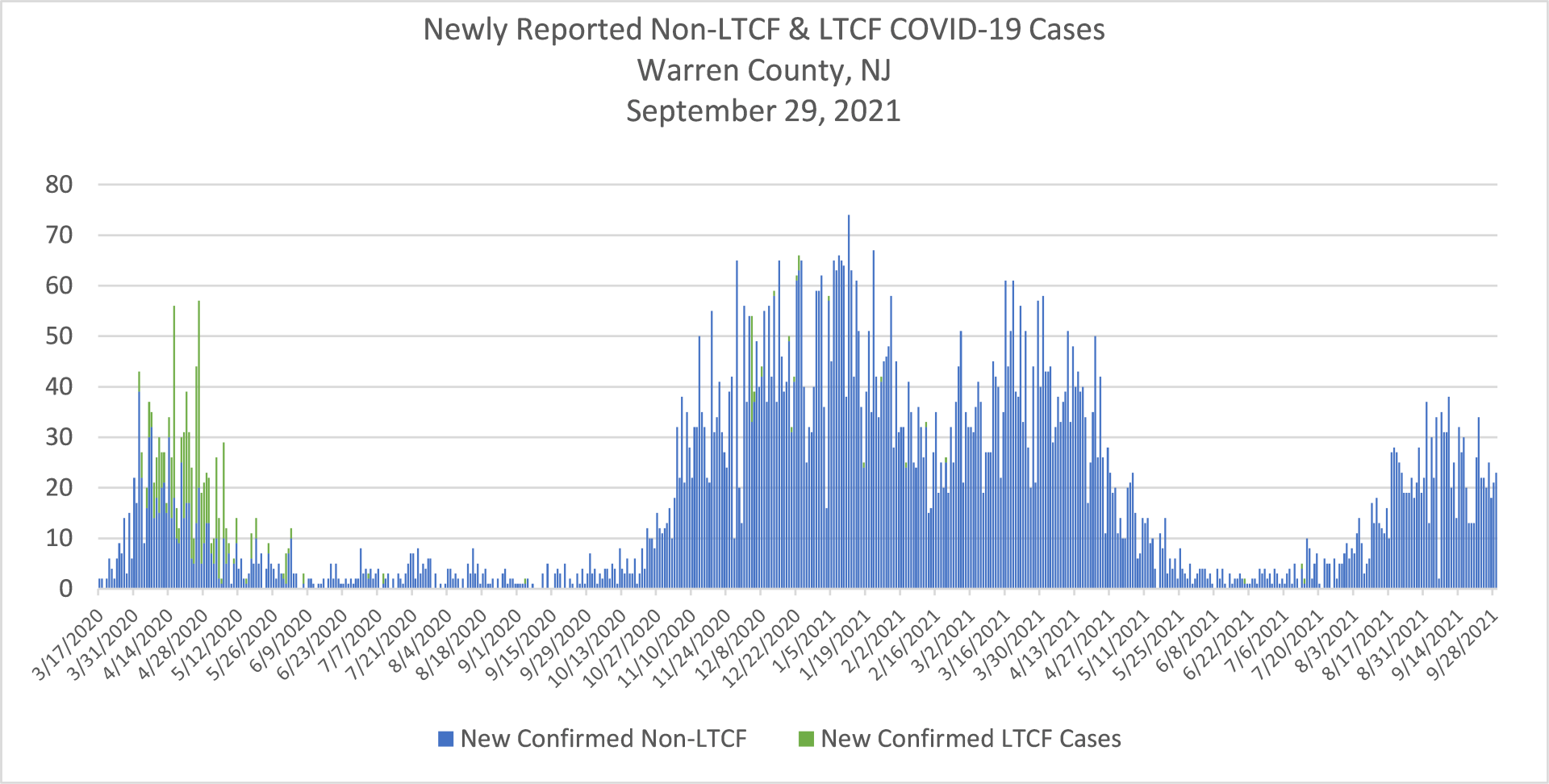 Weekly COVID-19 Report for September 29, 2021, News