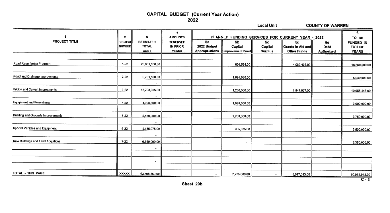 Capital Budget 2022