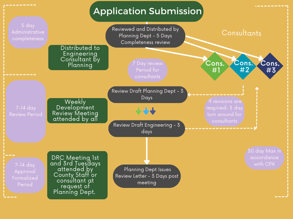 Internal Process Diagram (2)