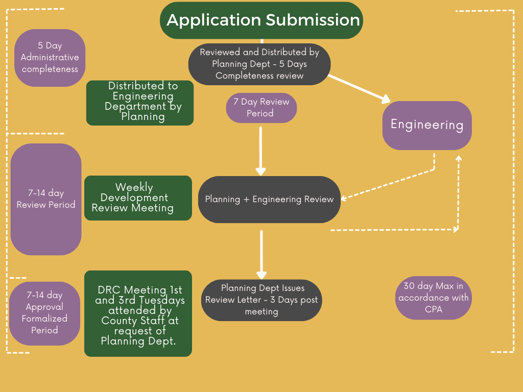 Internal Process Diagram (4)